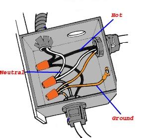 electrical junction box parts|electrical junction box diagram.